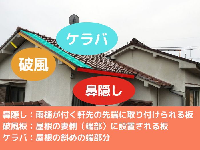 鼻隠しケラバ破風